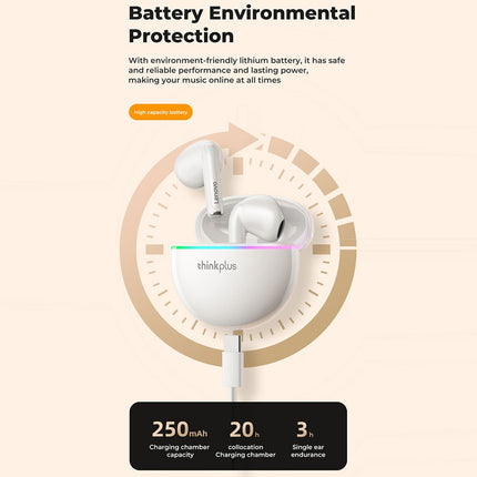 Écouteurs LENOVO Thinkplus XT97 Bluetooth 5.2 Stéréo HiFi