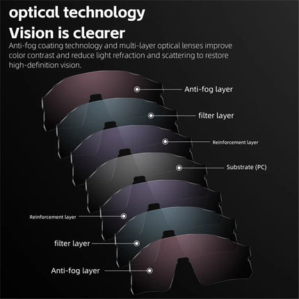 2535 Sport-Sonnenbrille photochrome, beschlagfrei und winddicht