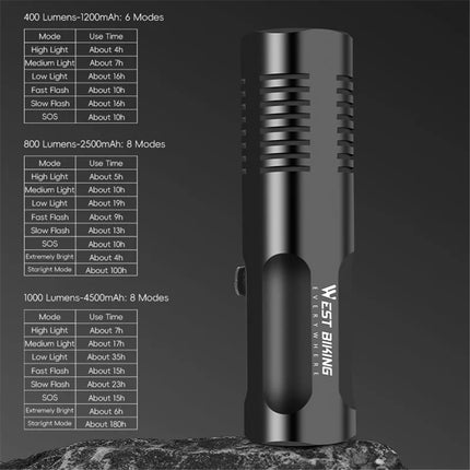 1128Phare avant de vélo lumineux 1000LM en alliage d&amp;#39;aluminium