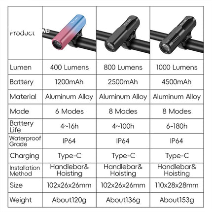967 Bicycle Front Light 800LM in Aluminum Alloy - Black