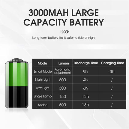 1570Lampe de vélo rechargeable USB étanche, affichage de batterie