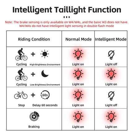 1669Luz trasera inteligente para bicicleta, sensor de freno - Rojo / Plano