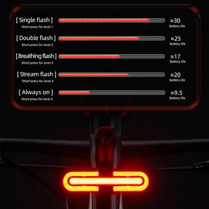 2488ROCKBROS REX02 Intelligentes Fahrrad-Rücklicht