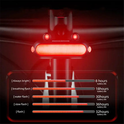 2321Luz trasera de bicicleta ROCKBROS RFL02 LED