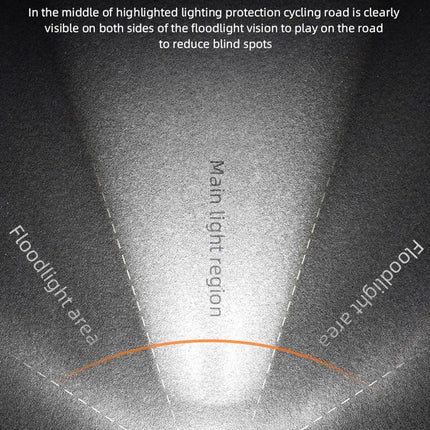 164Phare Vélo ROCKBROS  800 Lumens, IPX6