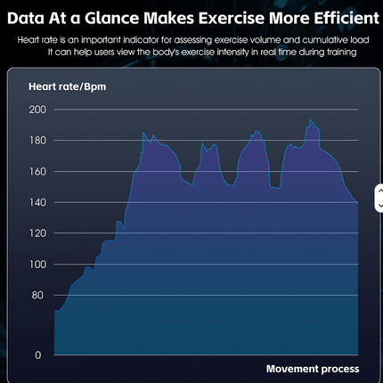 Nutikas südame löögisageduse monitor koos ANT+/Ble 4.0 (BLE) ühendusega